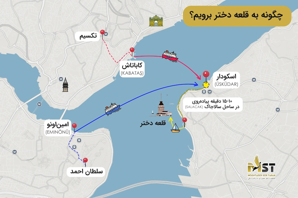 قلعه دختر استانبول